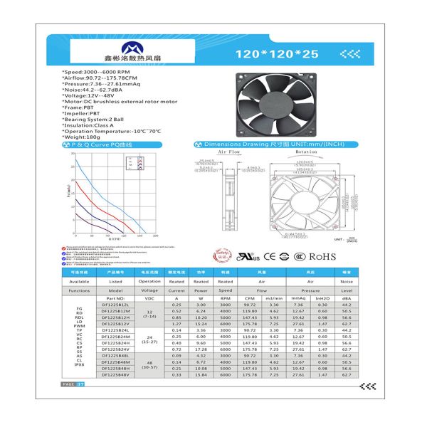 Uphere New Design Pc Computer Case Fans 120mm High Performance Fans Cooling