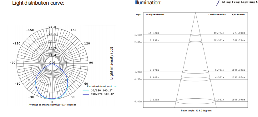 3W IP65 3 года гарантия светодиодный ландшафтный свет светодиодный шкаф светодиодный свет с гаммой для коммерческих продуктов витрины