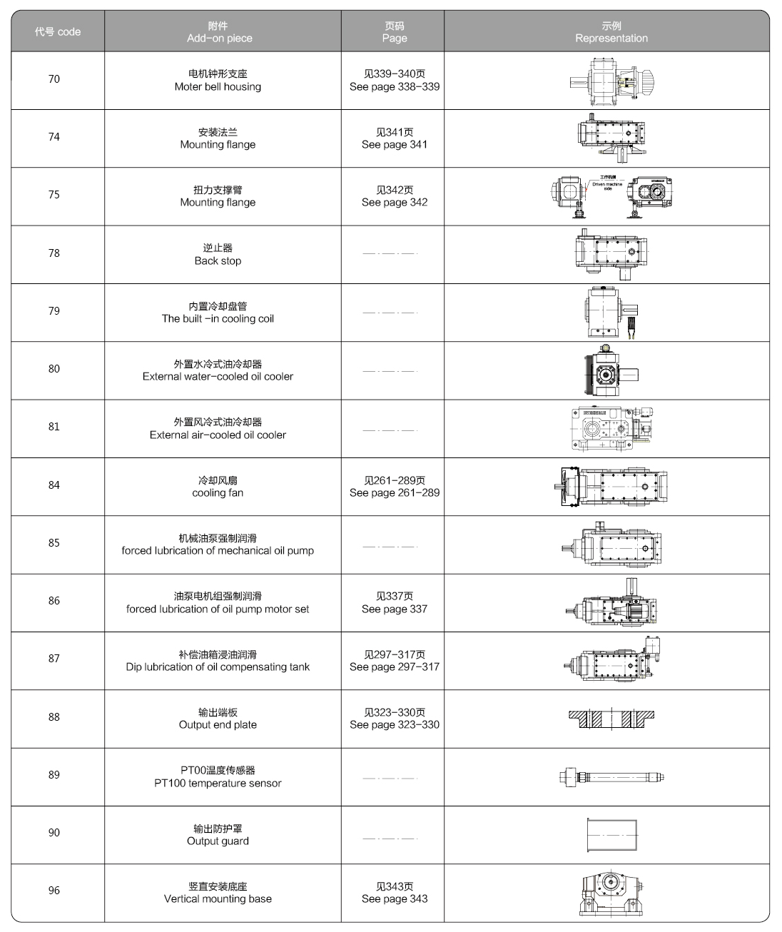 EH3HH Series High Torque Helical Bevel Gearbox with Cast Iron Housing and IEC Input Flange for Industrial Gear Drive