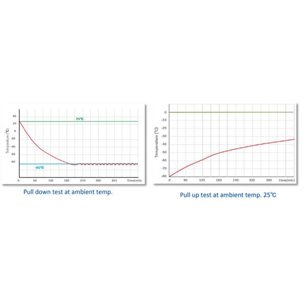 MDF-86V588E 588L Under Cabinet Freezer Laboratory Cryogenic Ultra Cold Temperature For Vaccine Storage