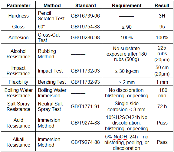 Non-benzene Thermosetting Acrylic Resin High Gloss for Metallic & Solid Baking Paints