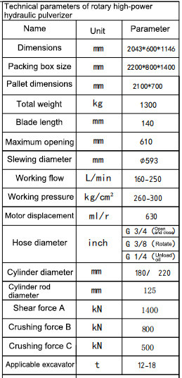 Excavadora de 13 toneladas 23 toneladas Pulverizadora hidráulica de trabajo pesado