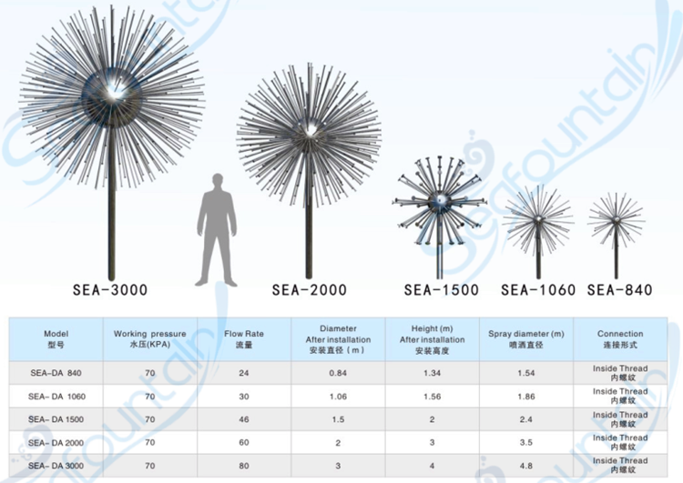 Водяной фонтан с высоким распылением и светодиодными водонепроницаемыми лампами