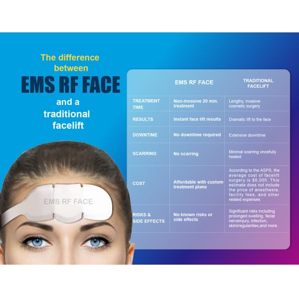 Advanced Desktop EMS RF Face Sculpting Machine for Skin Tightening and Wrinkle Removal