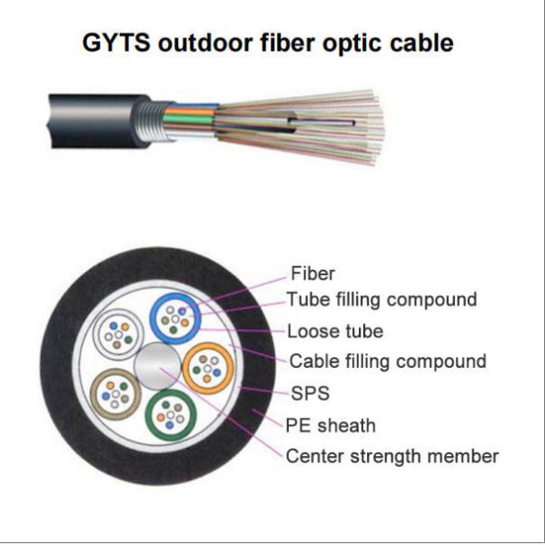 GYTS Direct burial armored outdoor fiber optic cable