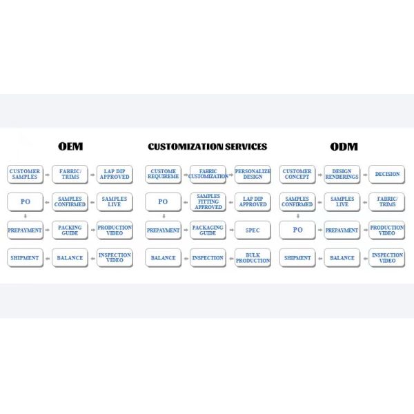 Женский комплект капюшонов Т-шорты 5 четвертей Трусы тренировка бег