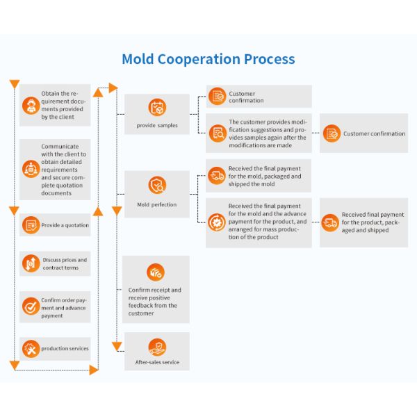 Precision Injection Mold for Electronic Product Buttons High Sensitivity Smooth Surface