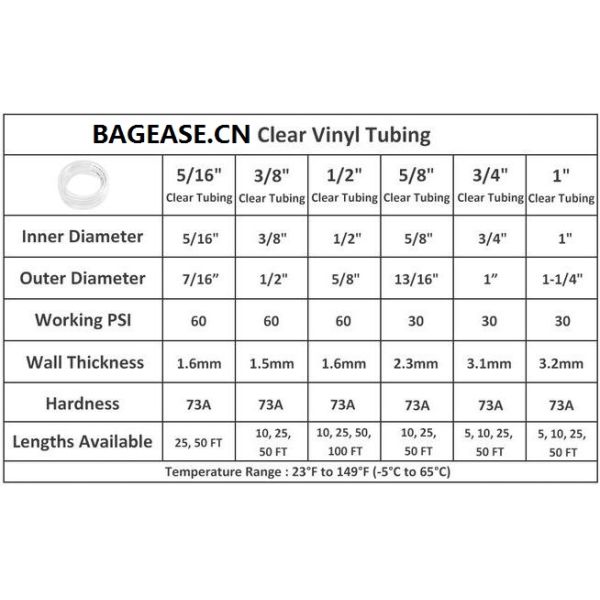 Braided Clear Vinyl Tubing Clear Tubing Vinyl Tubing PVC Layflat Hose, Mining Industrial Agricultural Irrigation, Pipe