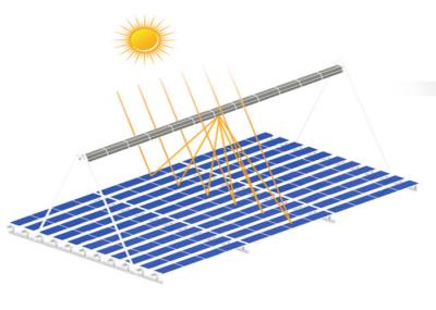 sistema térmico solar da carga de vento 130mph, sistemas de aquecimento bondes solares galvanizados