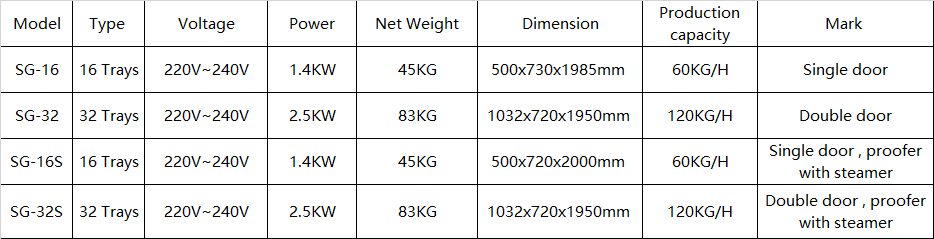 60 кг/ч 16 32 поднос Проверка плодового теста Паровоз Танк для ферментации для хлебобулочного оборудования