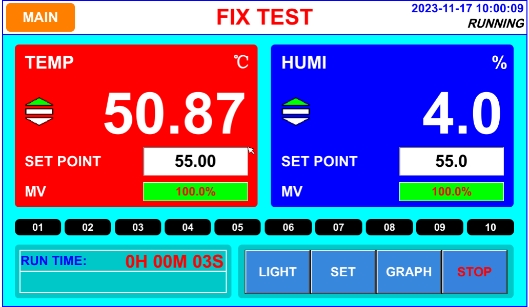 Small Volume Temperature And Humidity Testing Chamber Programmable 100L