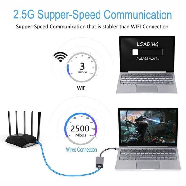 2500 Mbps Super Vitesse 2.5G Carte réseau USB 3.0 avec adaptateur Ethernet Gigabit 2.5G