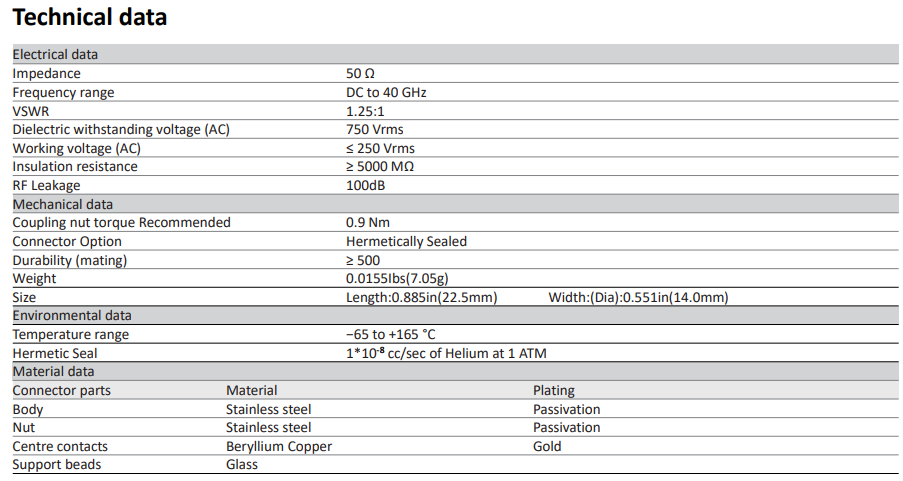 2.92mm Female To Female Bulkhand Mount Hermetically Sealed Adapter