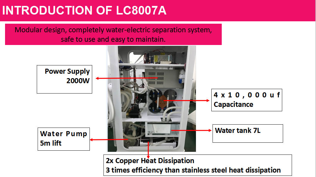 2000w 950nm Permanent IPL Hair Removal Machine