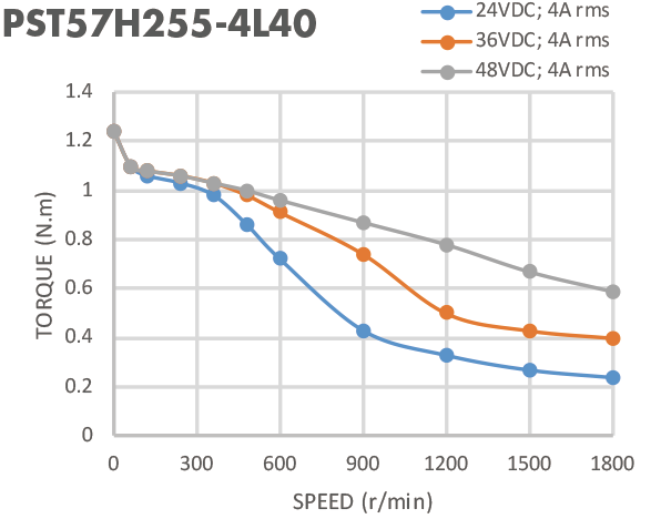 Nema 24 1.2N.M 57mm мотор 2 участков двухполярный Stepper