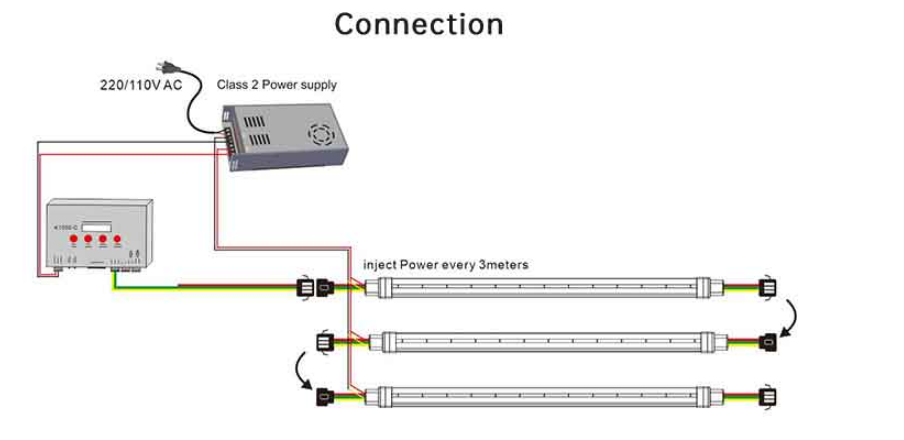 Пикселы IP65 обломока 10 СИД света SMD5050 RGB гибкого трубопровода СИД DC24V неоновые водоустойчивые