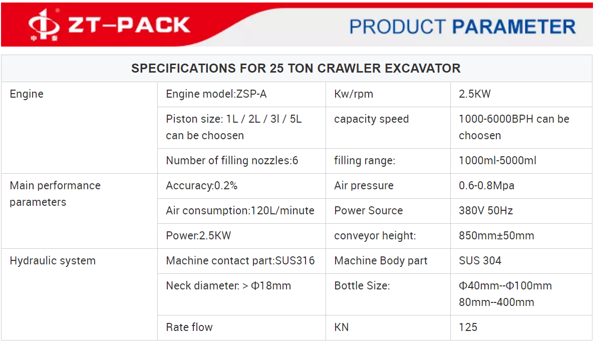 Линейный опарник a машины завалки затира еды разливая по бутылкам стеклянный пластиковый к кетчуп соуса z