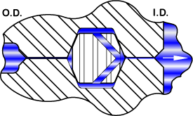SS316 600LB VX Anel de juntas de alta pressão Anéis O ASME B16.20 API 6A