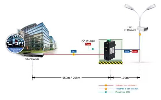 Convertisseur de médias industriel Gigabit SFP à RJ45 90W PoE++ -40~75°C