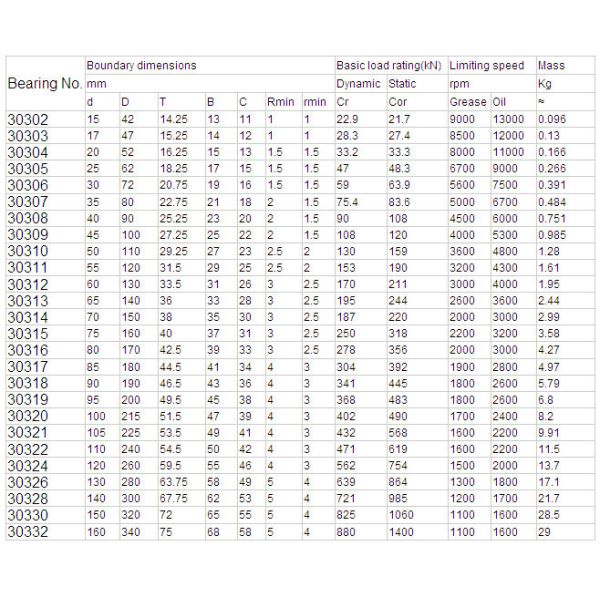 LM12649/10 Rodamientos de ruedas cónicas KOYO Alta precisión