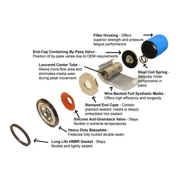 High Carring Capacity Automatic Oil Filter Heat Welding Fit BMW 11427512300