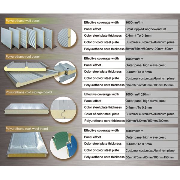 Fire Resistance Sandwich Metal Roof Panels , Rockwool Sandwich Panel With Smooth Edge