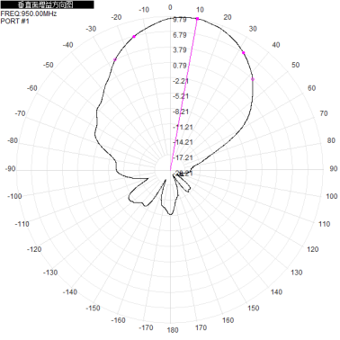 800-950M 12dbi dual-polarized directional antenna 900M directional antenna 290x390x50mm