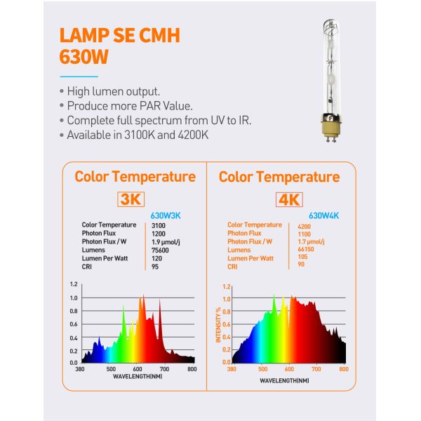спектр 73148lm 630W полный растет выращивание растения светов CMH 50Hz