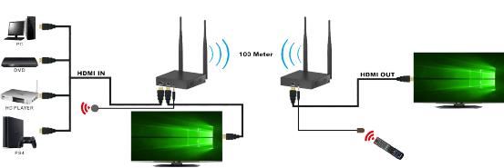 Black 100M 60HZ 5.8GHz HDMI Wireless Extender