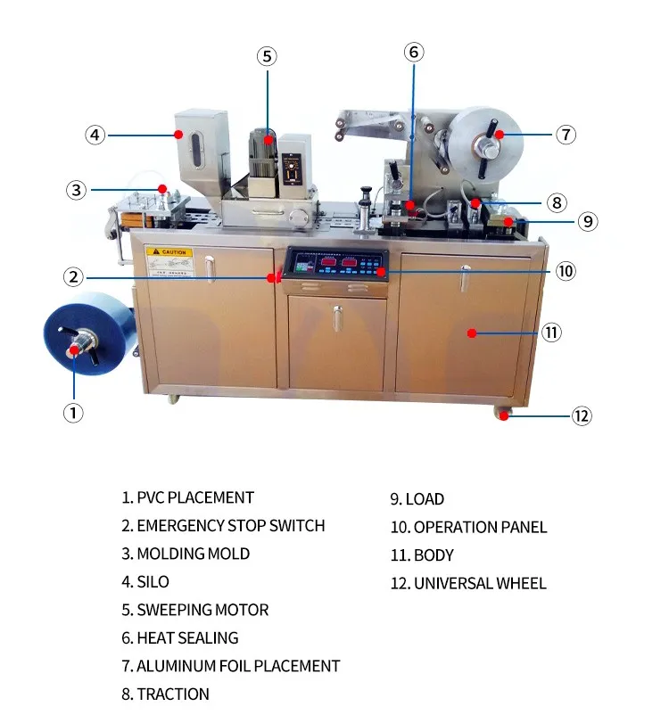 Machine à emballer complètement automatique de boursouflure d'huile Honey Chocolate Sauce Cream Syrup 1.6kw