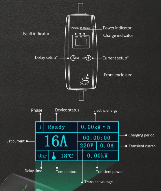 Environmental Performance Portable EV Charger Type 1 Type 2 Temperature 30℃~+50℃