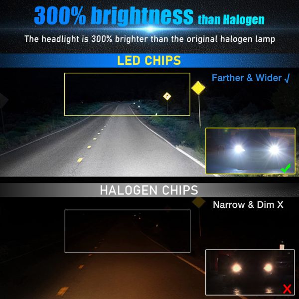 White 45W Mini Lens Y8 H4 Car LED Spotlight Universal Headlight Bulb