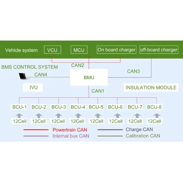 Батарея лития 300kwh ev автобуса CTS электрическая 250kwh, батарея 614 вольт для электрической шлюпки
