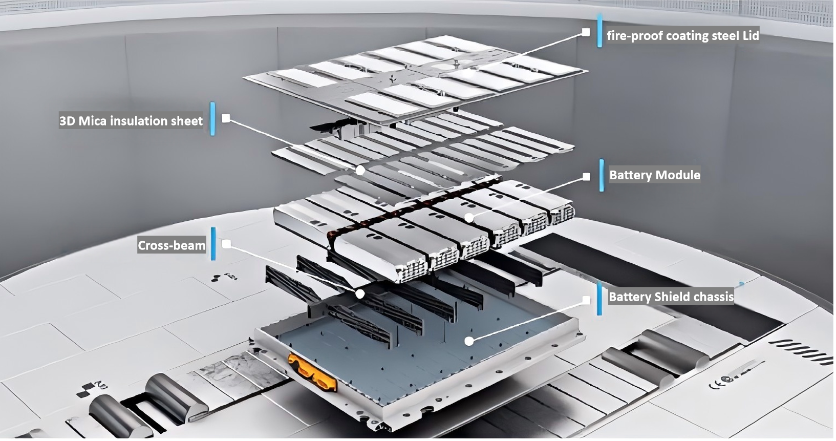 3D thermal forming Insulation barrier between EV power supply supply and high-voltage wiring harness