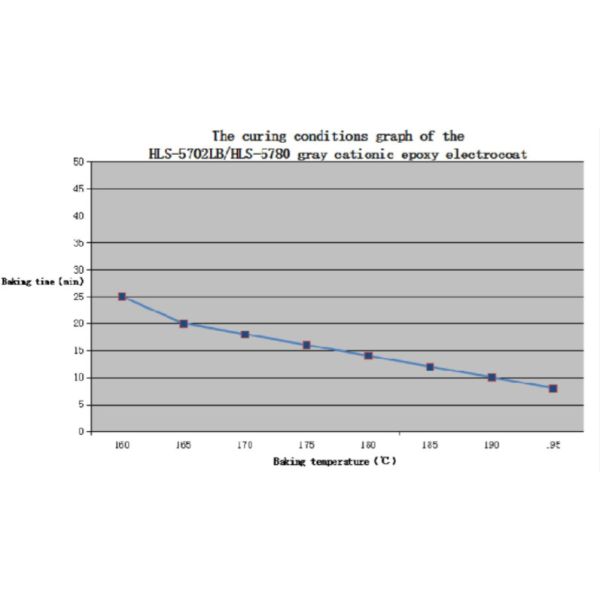 Противокоррозионное тело автомобиля покрытия е с ингредиентами эфира/сажи алкоголя