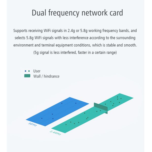 Antena exterior de Wifi do poder superior exterior