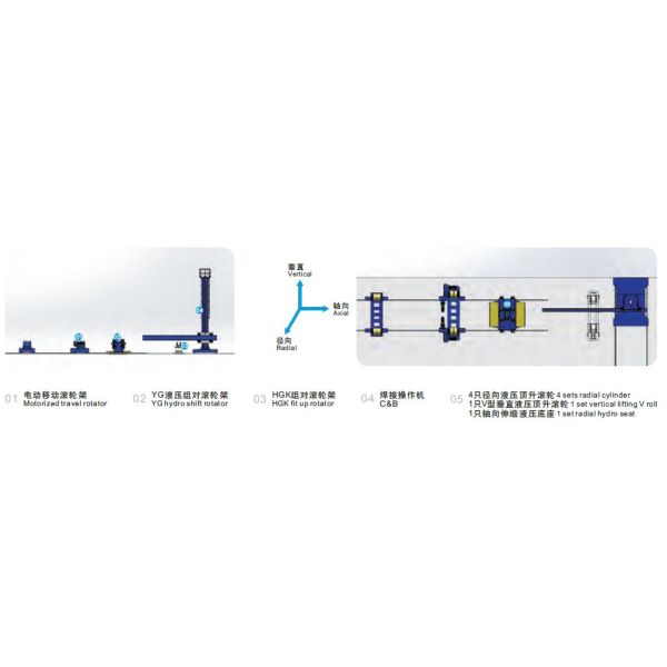Soldadura auto hidráulica cabida encima de cadena de producción de la torre del viento de la estación