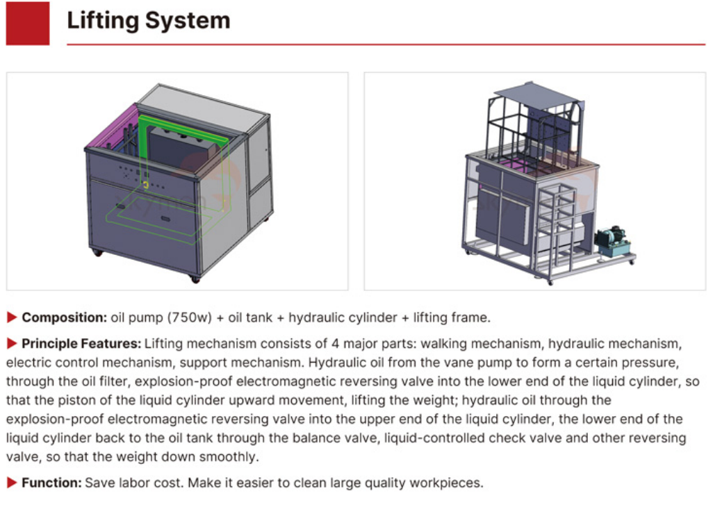 Автошины автомобиля катят промышленного ультразвукового уборщика