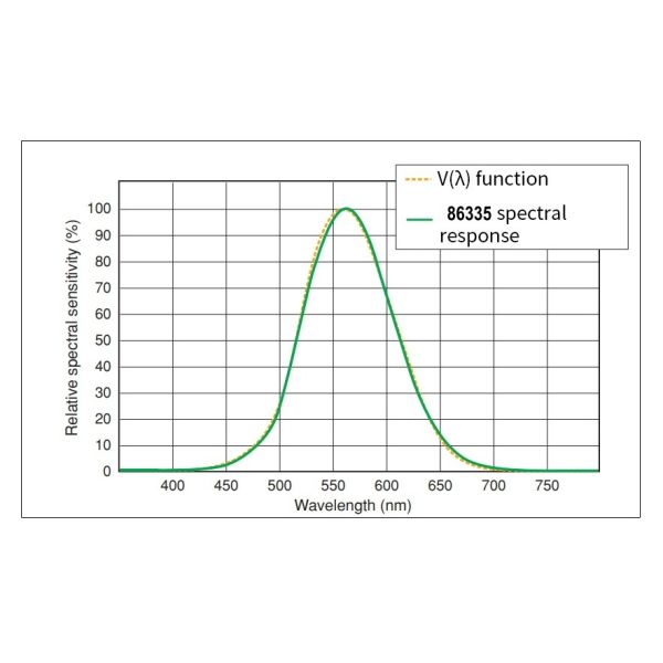 86335 Spectral Illuminance Meter
