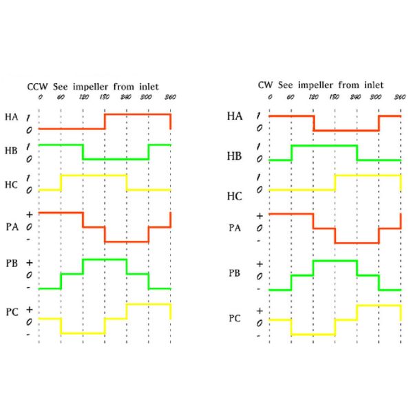 JUNQI 24V 24000rpm 57m3/h Flujo de aire de alta presión ventilador de corriente continua sin escobillas para purificador de aire