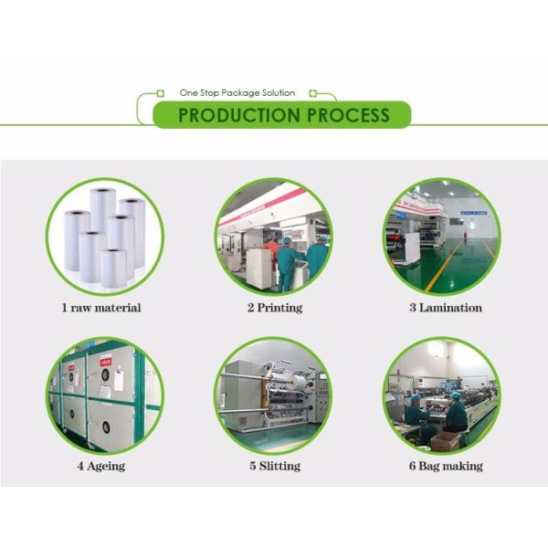 Размер алюминиевой фольги сумки ровной яркой поверхностной косметики упаковывая подгонянный материалом