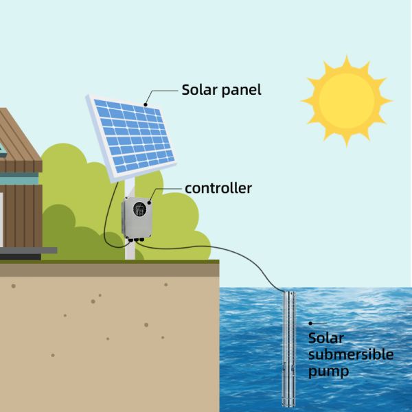 Dc Погружаемый глубоководный солнечный насос для воды для сельского хозяйства