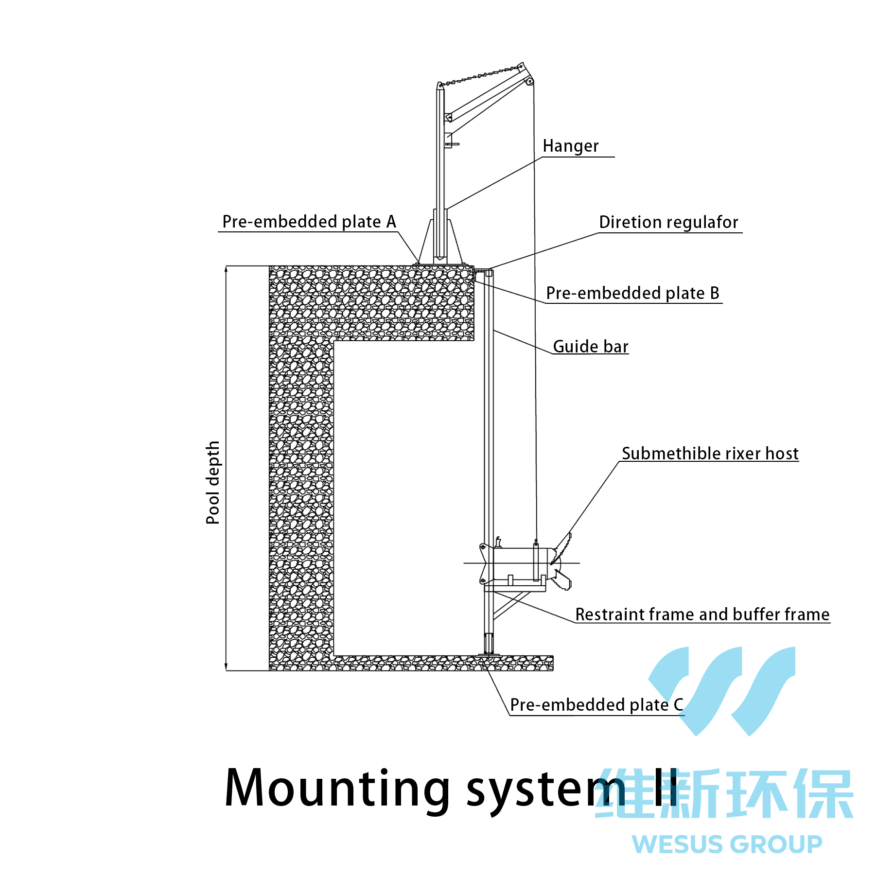 Cast-Iron Submersible Mixer for Sludge Storage Tanks and Small Anaerobic Tank Wastewater Treatment