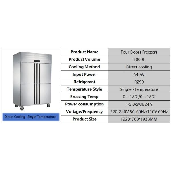 Refrigerador estilo restaurante de cuatro puertas congelador de refrigeración directa 240V 60Hz