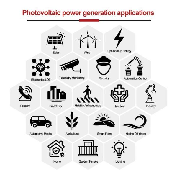 Short-Circuit Voltage Temperature Coeffi 0.04% 120W Black Flat Tile BIPV Solar Modules for Roof Generation Electricty