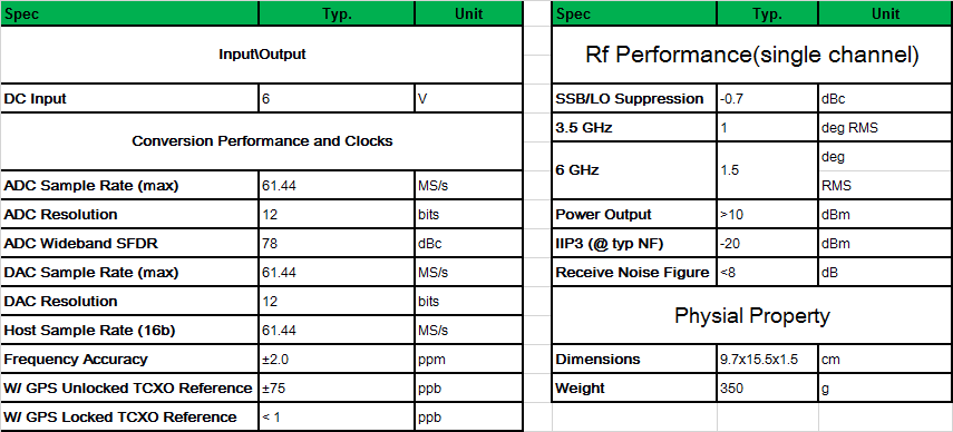 USRP-LW B210 | 56MHz Real Time Universal Software Radio Peripheral USRP B210
