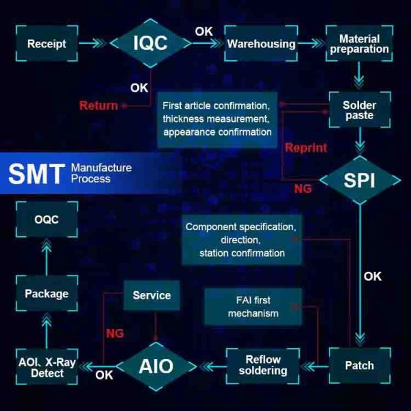 0,15 мм проектирование и производство печатной платы 1 унция платы управления в сборе