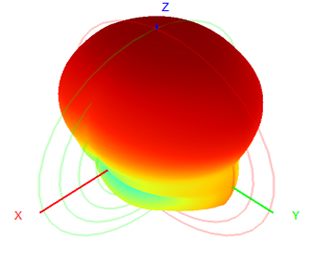 Waterproof LPDA Outdoor Directional Antenna 400-7000MHz 550x350x80MM