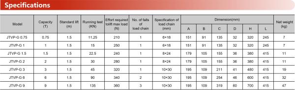 JTVG-P Chain Hoist Compact Design V100 8620 Lifting Chain Aluminum Hand Wheel Smooth Operation Lighter Weight Patented