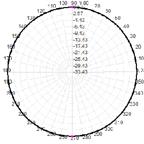 N female 650-680M 9dbi Omnidirectional Fiberglass Waterproof Antenna 32x2400